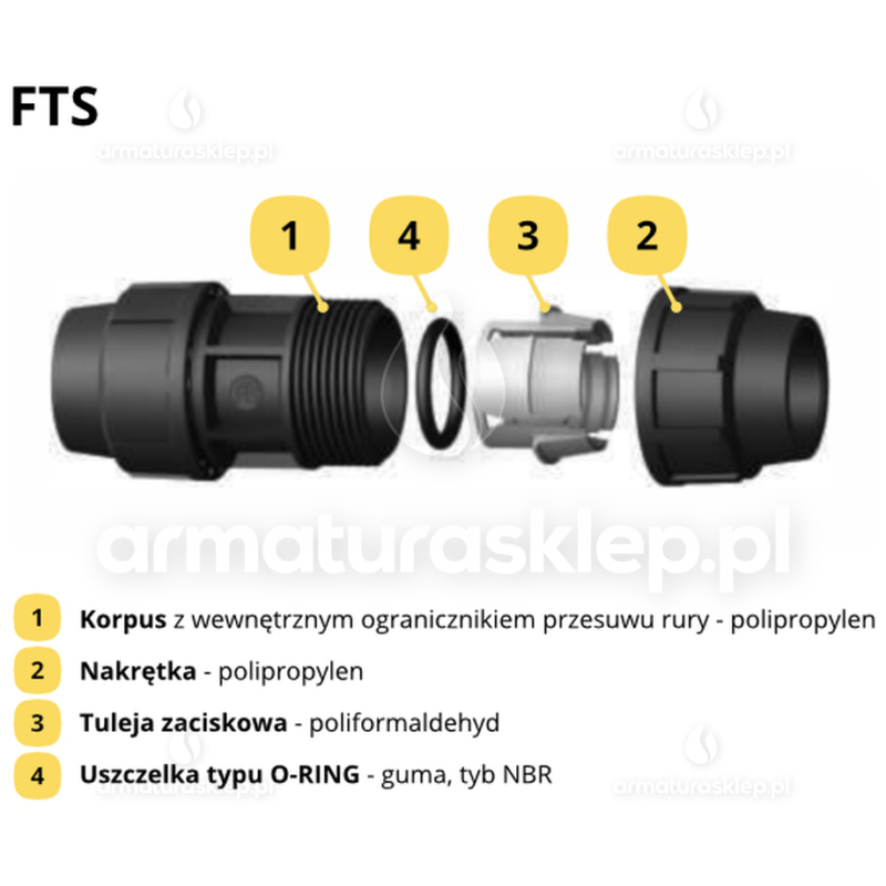 KOLANO PE skręcane GW 50 x 2