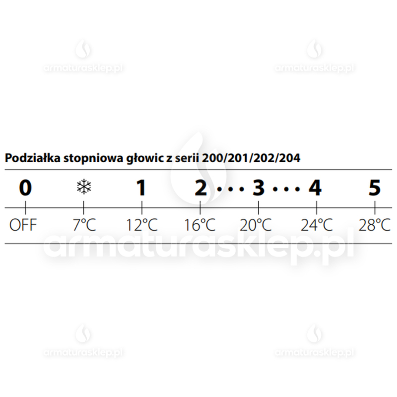 Głowica termostatyczna CALEFFI M30x1,5 204000