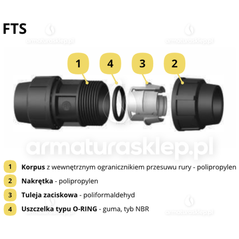 KOLANO PE skręcane GW 32 x 3/4