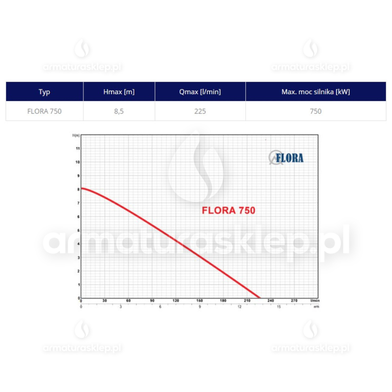 POMPA ZATAPIALNA FLORA 750 W z pionowym pływakiem 225 l/min