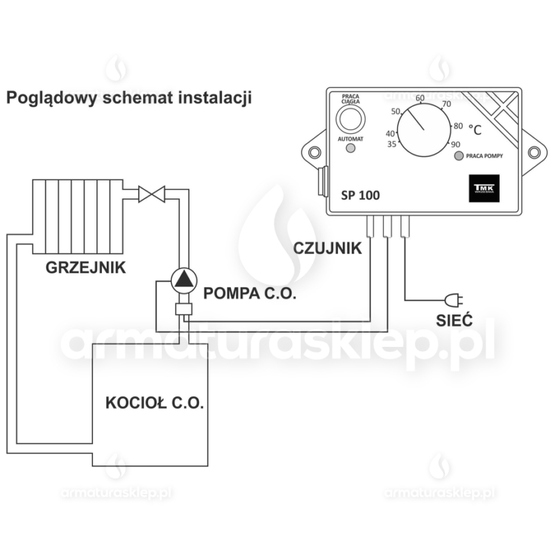 STEROWNIK pompy obiegowej C.O. do kotła SP100 TMK