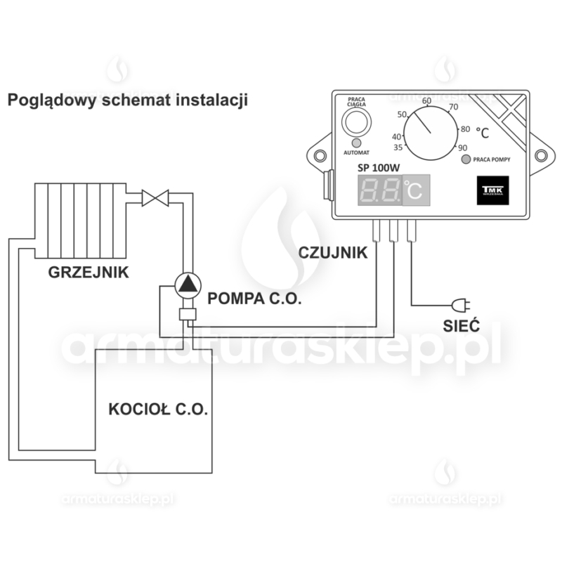 STEROWNIK pompy obiegowej C.O. do kotła SP100W TMK