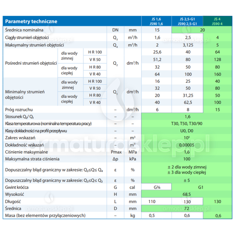 WODOMIERZ do zimnej wody 3/4" 4,0 m3/h, JS4-02 ENBRA ER-AM POLSKA 2024