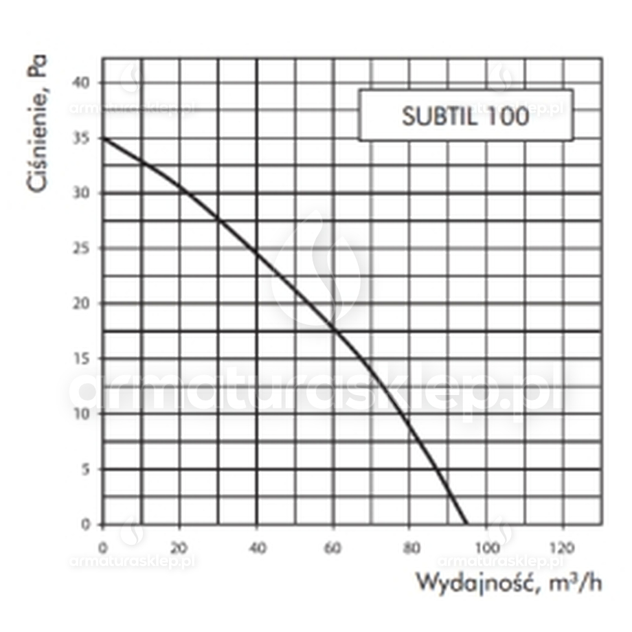 Vents SUBTIL wentylator osiowy fi 100mm standard biały D100S